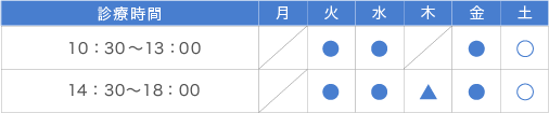 目白メンタルクリニックの診療時間